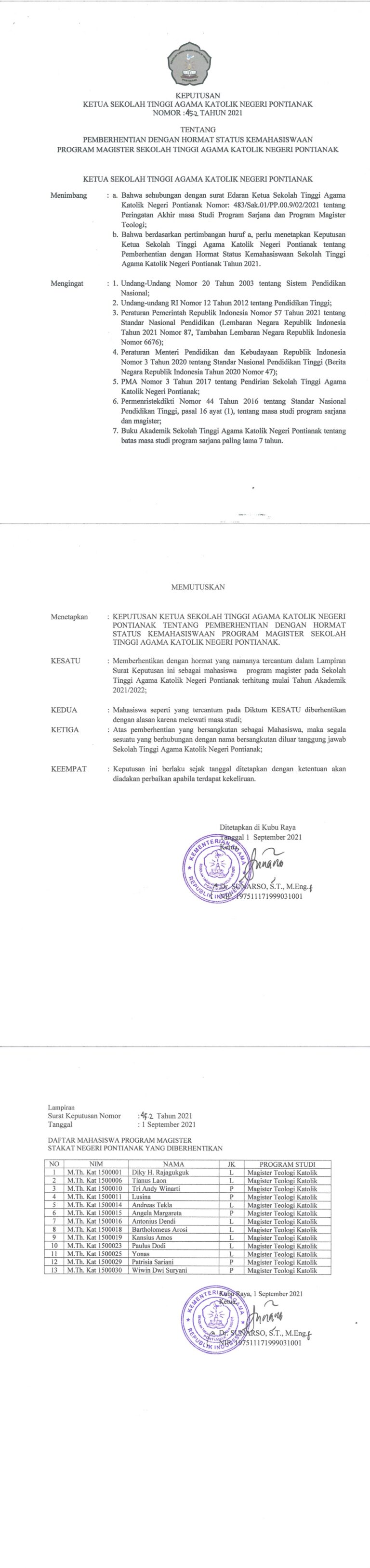 Pemberhentian dengan hormat status kemahasiswaan program magister